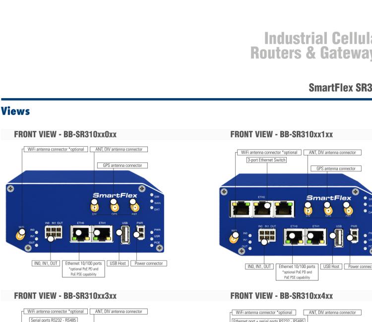 研華BB-SR31000410 SmartFlex, Global, 3x Ethernet, 1x RS232, 1x RS485, Plastic, Without Accessories