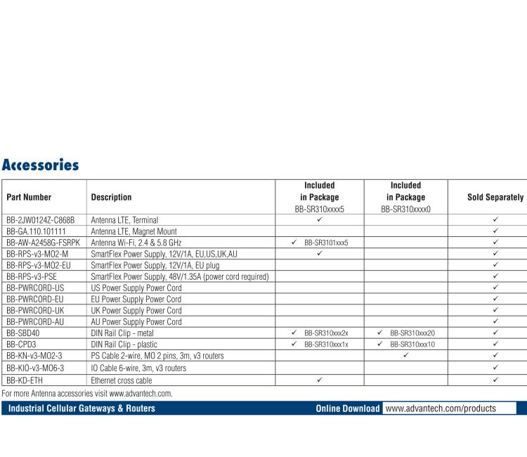 研華BB-SR31000315 SmartFlex, Global, 2x ETH, 1x RS232, 1x RS485, Plastic, ACC Int.