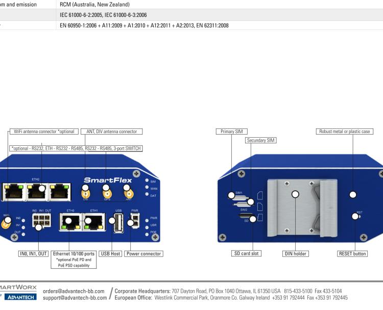 研華BB-SR30808425-SWH SmartFlex, AUS/NZ, 3x Ethernet, 1x RS232, 1x RS485, PoE PSE, Metal, International Power Supply (EU, US, UK, AUS)