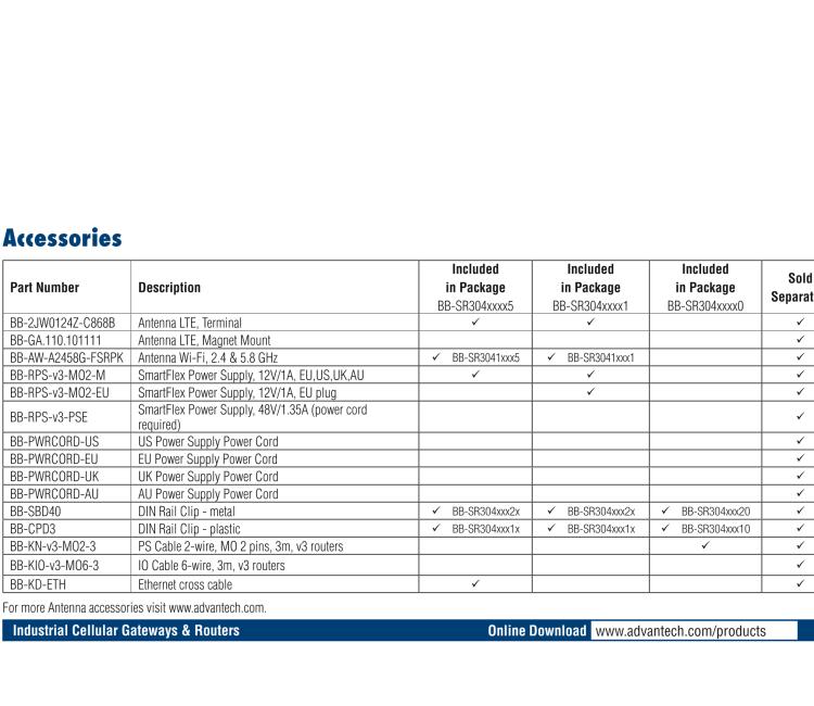 研華BB-SR30408015 SmartFlex, EMEA/LATAM/APAC, 2x ETH, PoE PSE, Plastic, ACC Int.