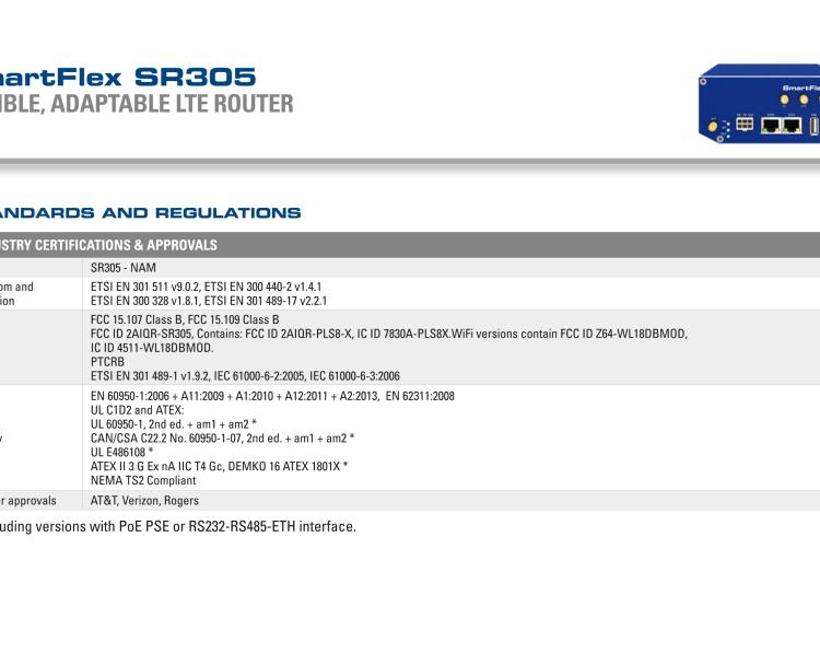 研華BB-SR30519110-SWH SmartFlex, NAM, 5x Ethernet, Wi-Fi, PoE PD, Plastic, Without Accessories