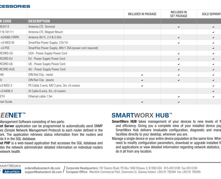 研華BB-SR30810310 SmartFlex, AUS/NZ, 2x Ethernet, 1x RS232, 1x RS485, Wi-Fi, Plastic, Without Accessories