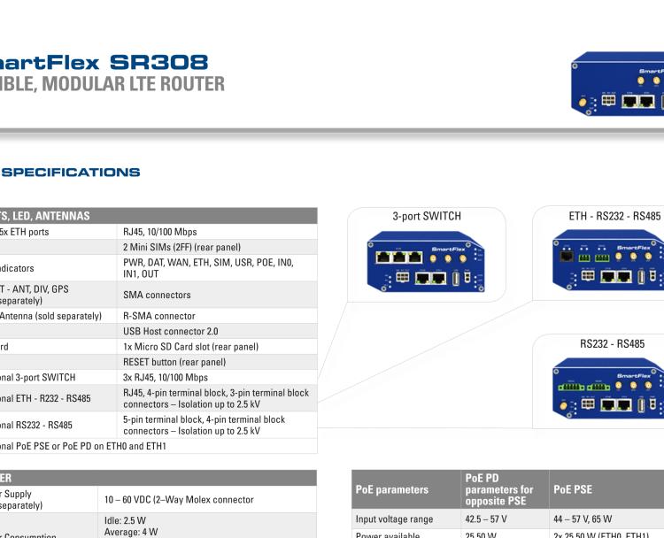 研華BB-SR30800315-SWH SmartFlex, AUS/NZ, 2x Ethernet, 1x RS232, 1x RS485, Plastic, International Power Supply (EU, US, UK, AUS)