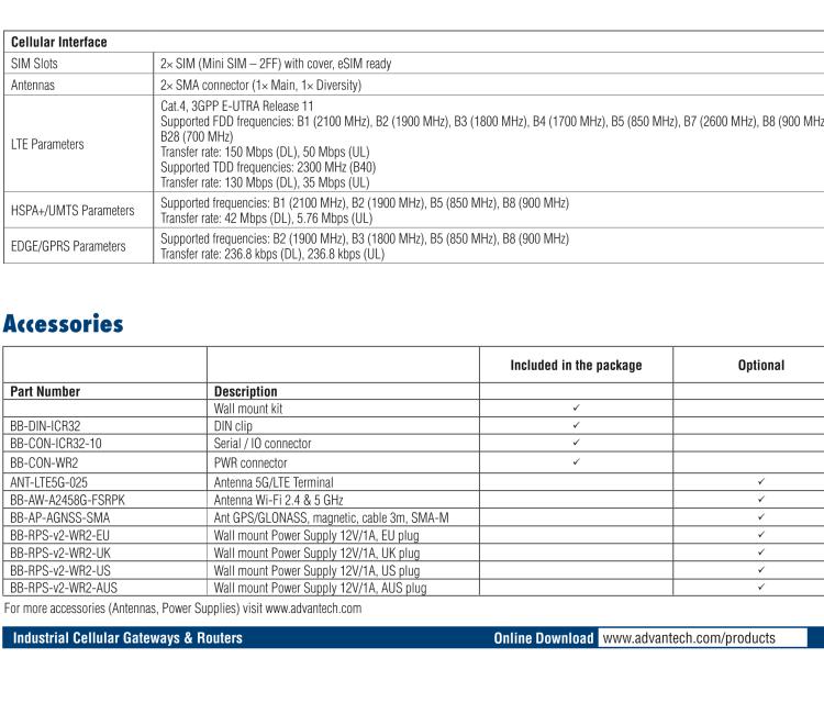 研華ICR-3232 ICR-3200, AUS/NZ, 2x Ethernet, 1x RS232, 1x RS485, Metal, Without Accessories