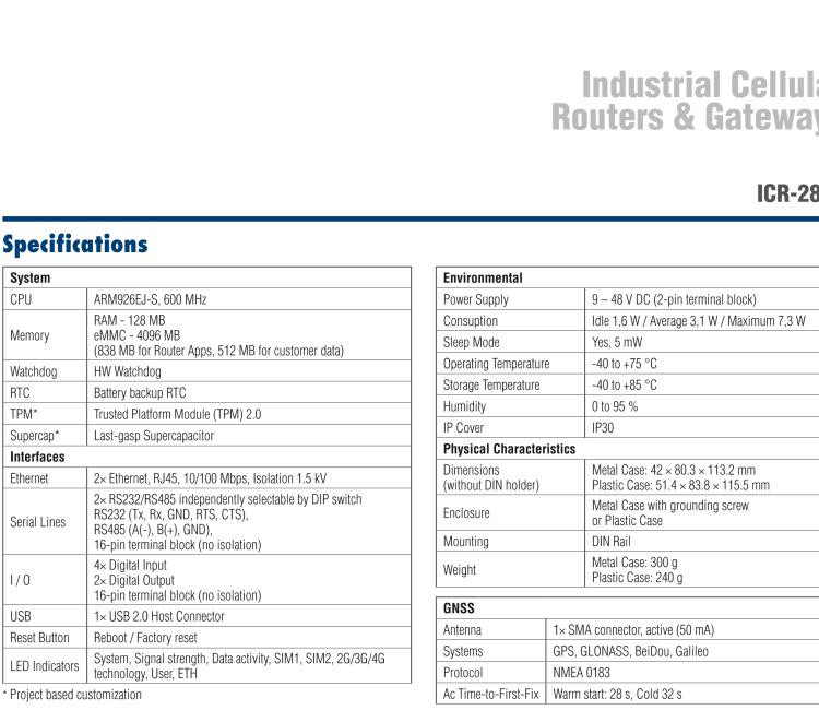 研華ICR-2834GPA01 ICR-2800, EMEA, 2x Ethernet, 2× RS232/RS485, USB, GPS, Plastic, EU ACC