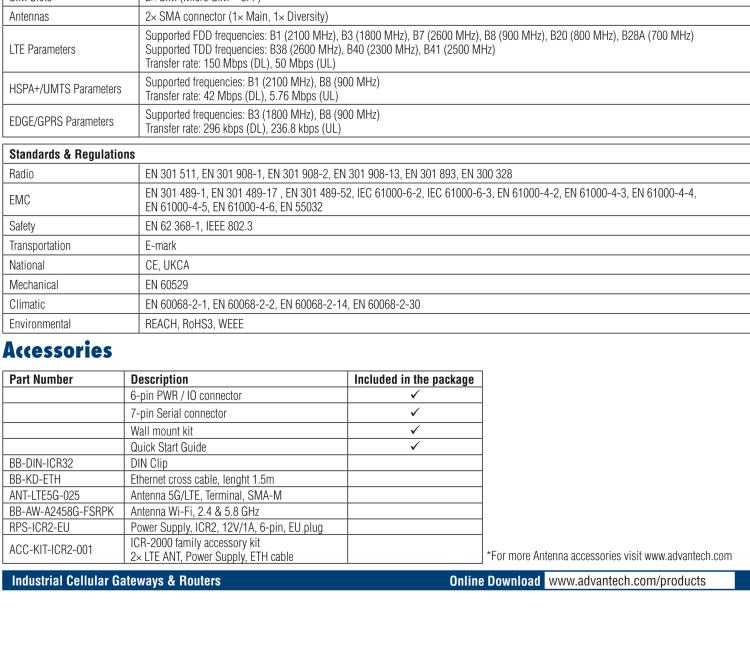 研華ICR-2431W ICR-2400, EMEA, 2x Ethernet , 1x RS232, 1x RS485, Wi-Fi, Metal, Without Accessories