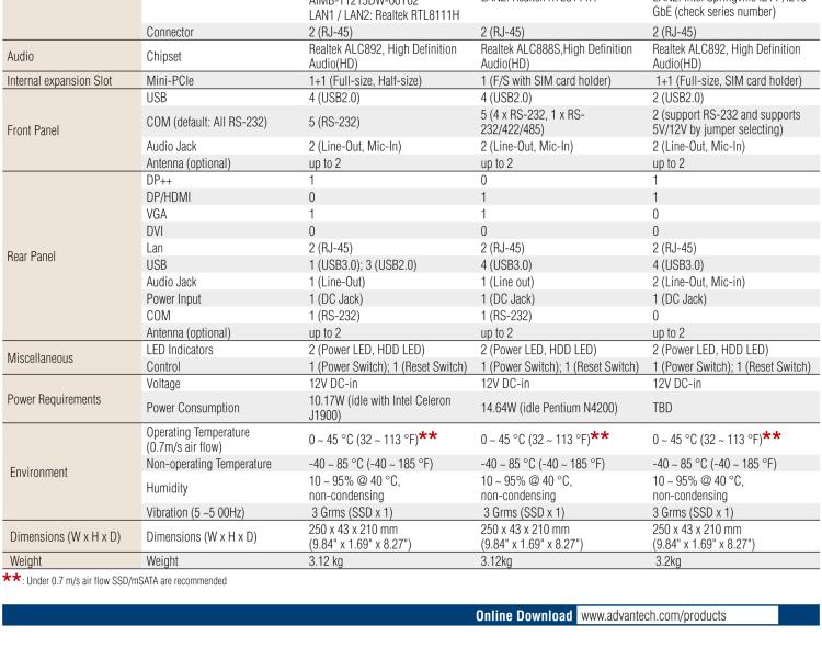 研華EPC-T1215 板載Intel? 第4代 賽揚(yáng) J1900 處理器。支持無風(fēng)扇設(shè)計(jì)，1U超薄高度，支持上架，高性價(jià)比解決方案。