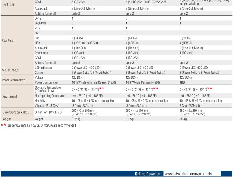 研華EPC-T1217 板載Intel? 奔騰 4核 N4200 處理器。支持雙重顯示，無風扇設計，1U超薄高度，支持上架。