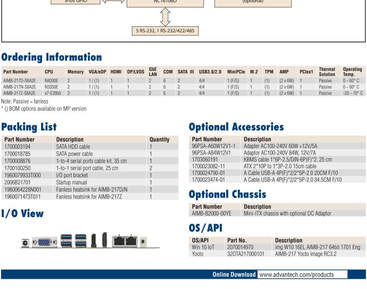 研華AIMB-217 板載Intel? 第6代 奔騰、賽揚(yáng)、凌動(dòng)系列處理器。擁有多COM和雙千兆網(wǎng)口，超薄緊湊，無風(fēng)扇設(shè)計(jì)，支持寬溫。