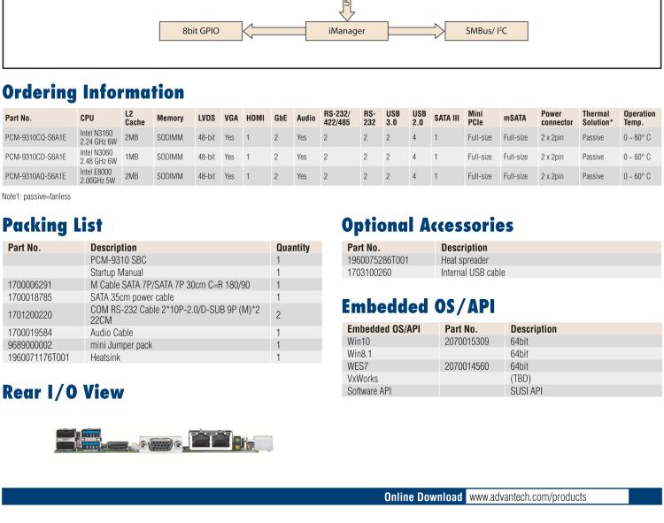 研華PCM-9310 英特爾第五代Atom?賽揚(yáng)N3160 / N3060 SoC，Intel?Atom E8000 SoC，3.5寸單板電腦，DDR3L，VGA，HDMI，48位LVDS，2GbE，Mini PCIe，mSATA，SUSI API