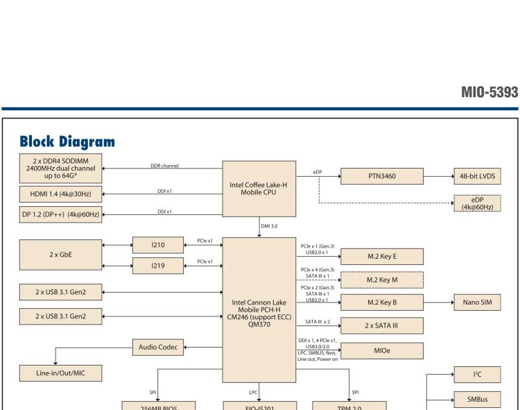 研華MIO-5393 第九代Intel 高性能筆記本CPU 3.5寸小尺寸嵌入式單板，性能提升25%，TDP 45W/25W，支持DDR4 64GB內(nèi)存，2LAN, 4USB 3.1，M.2 2280 Key支持NVMe，-40-85℃寬溫