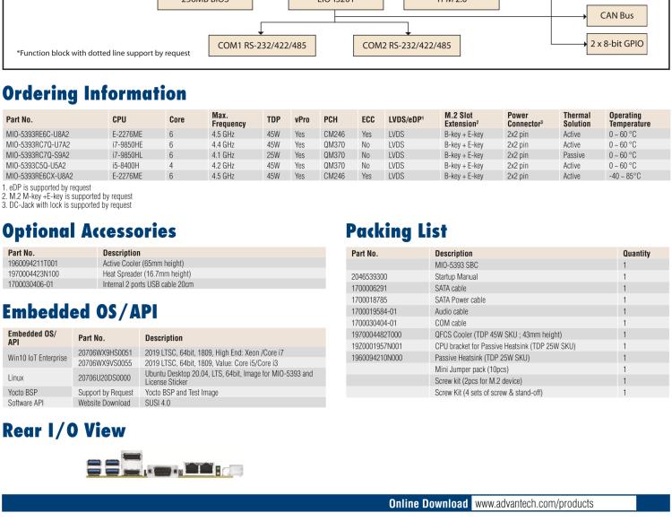 研華MIO-5393 第九代Intel 高性能筆記本CPU 3.5寸小尺寸嵌入式單板，性能提升25%，TDP 45W/25W，支持DDR4 64GB內(nèi)存，2LAN, 4USB 3.1，M.2 2280 Key支持NVMe，-40-85℃寬溫