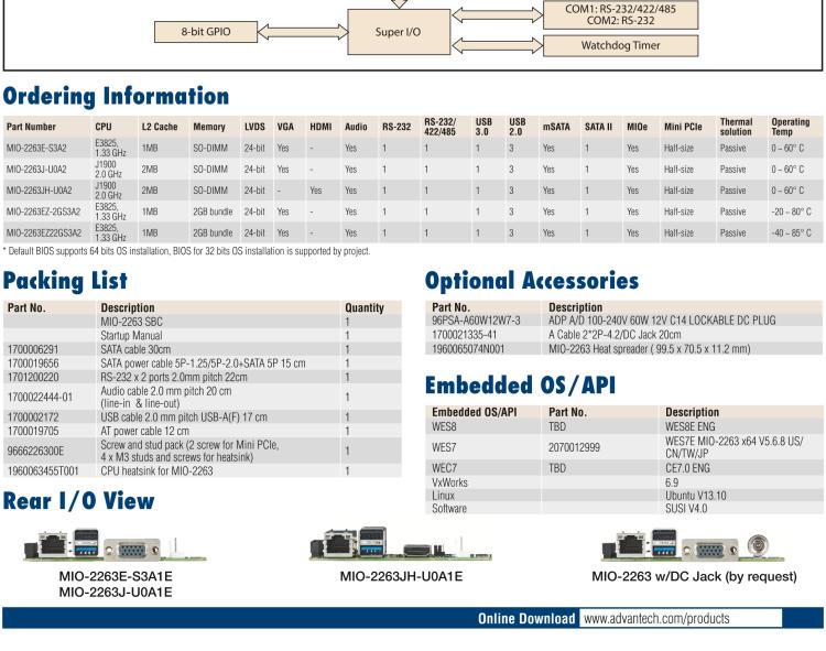 研華MIO-2263 2.5寸Pico-ITX主板，搭載Intel? Atom? SoC E3825/ J1900處理器的2.5寸Pico-ITX單板電腦，采用DDR3L內(nèi)存，支持24-bit LVDS + VGA/HDMI獨(dú)立雙顯，帶有豐富I/O接口：1個(gè)GbE、半長Mini PCIe、4個(gè)USB、2個(gè)COM、SMBus、mSATA & MIOe