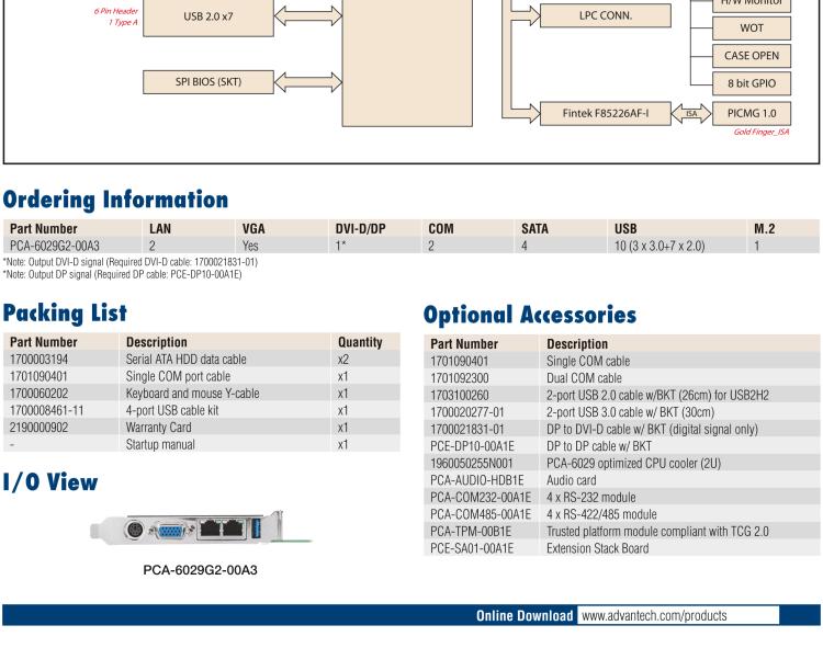 研華PCA-6029 LGA1151 6th and 7th Generation Intel? Core? i7/i5/i3/Pentium/Celeron System Host Board with VGA/DVI/DP and Dual GbE LAN