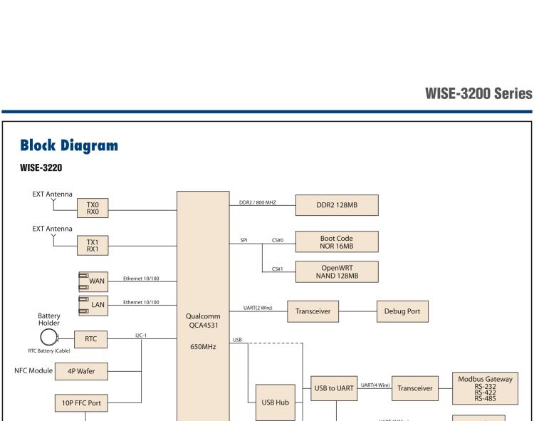 研華WISE-3240 研華EPD電子紙專用工業(yè)網(wǎng)關(guān)，以太網(wǎng)、 WIFI（AP）、Zigbee，專為智能城市、工業(yè)4.1應(yīng)用而設(shè)計(jì)。