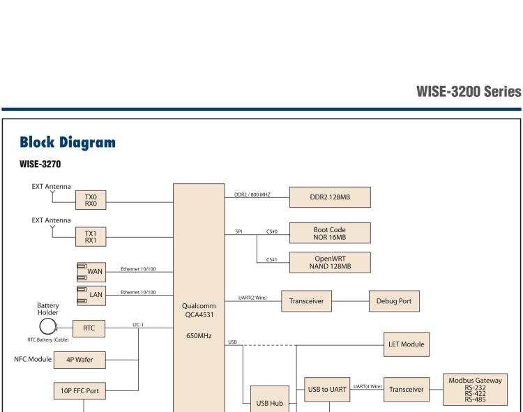 研華WISE-3240 研華EPD電子紙專用工業(yè)網(wǎng)關(guān)，以太網(wǎng)、 WIFI（AP）、Zigbee，專為智能城市、工業(yè)4.1應(yīng)用而設(shè)計(jì)。