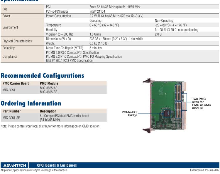 研華MIC-3951 6U CompactPCI? 雙 PMC 載板（64-位/66 MHz）