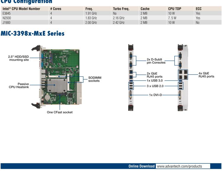 研華MIC-3398 基于Intel?Atom?處理器6U CompactPCI 刀片計算機(jī)