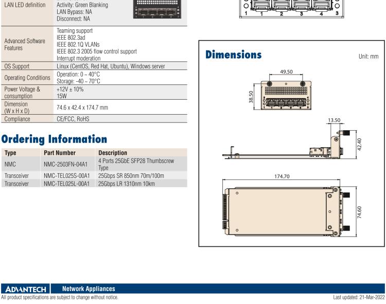 研華NMC-2503 4 Ports 25GbE SFP28 Network Mezzanine Card