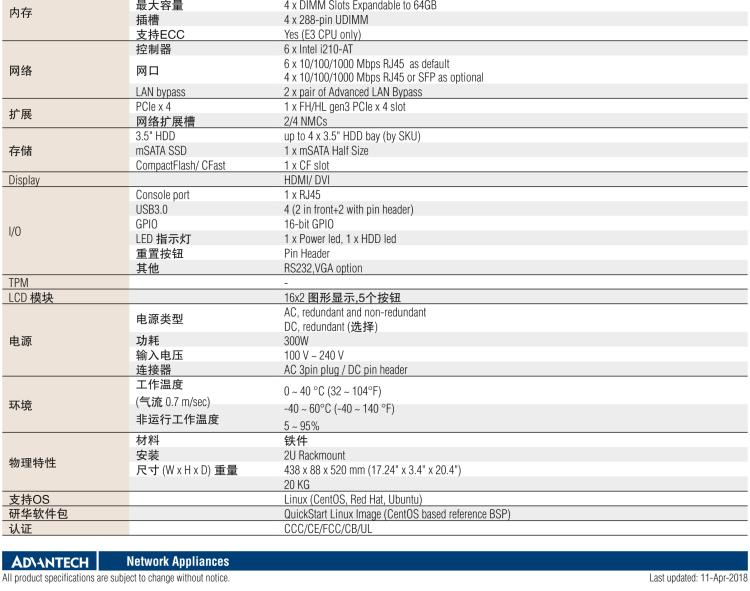 研華FWA-4030 基于第六代/第七代 Intel? Xeon? E3和 i7/i5/i3系列處理器 2U機(jī)架式網(wǎng)絡(luò)應(yīng)用平臺(tái)