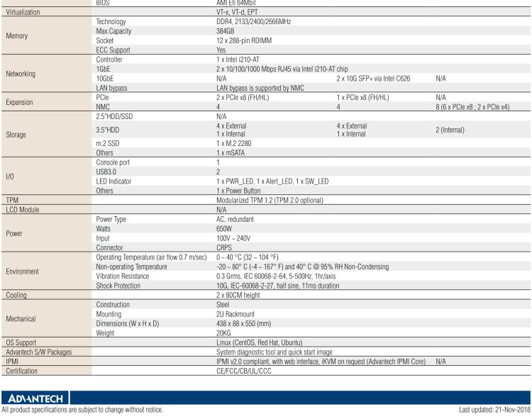 研華FWA-6070 基于單個(gè)Intel?Xeon?可擴(kuò)展系列處理器的2U機(jī)架式網(wǎng)絡(luò)應(yīng)用平臺(tái)