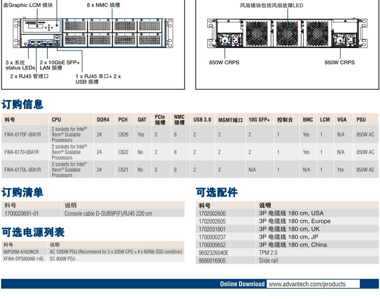 研華FWA-6170 基于 Intel? Xeon? Scalable系列處理器 2U機架式網(wǎng)絡(luò)應(yīng)用平臺