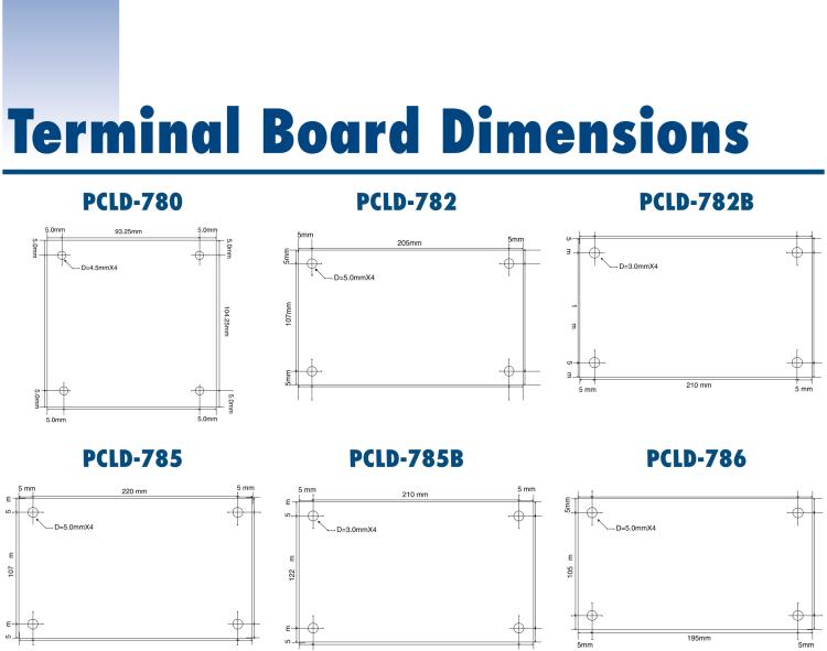 研華PCLD-8115 DB-37接線端子，支持CJC電路