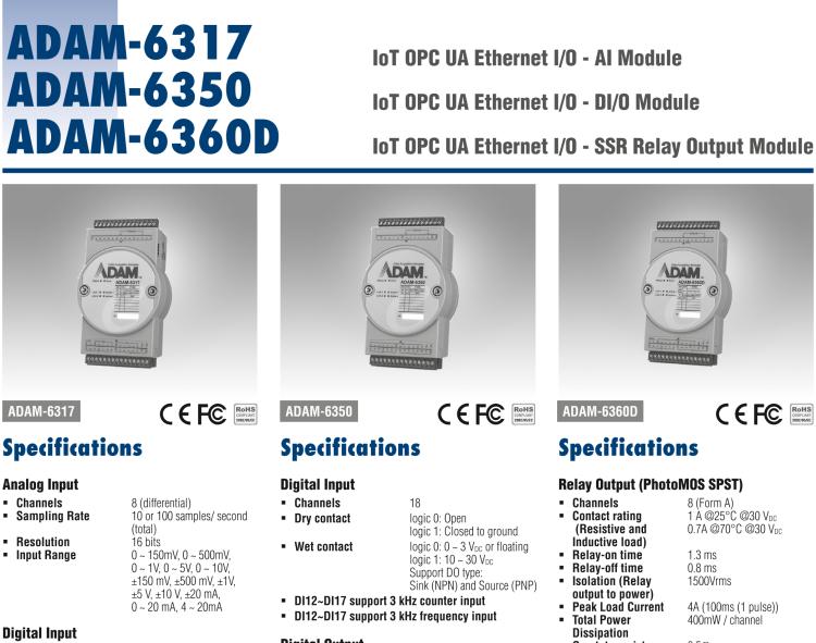 研華ADAM-6350 18數字量輸入/18數字量輸出 物聯(lián)網modbus/OPC UA 以太網遠程 I/O