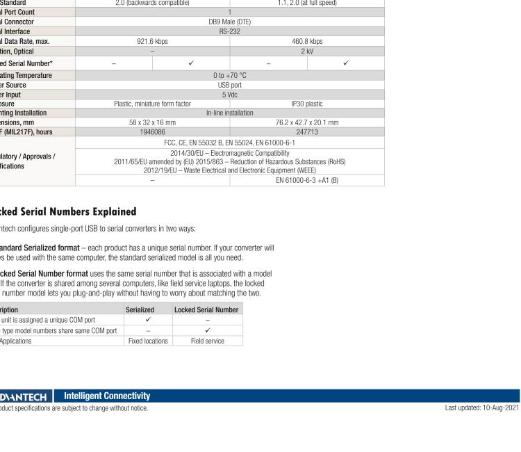 研華BB-232USB9M-LS ULI-321DK USB 2.0到RS-232轉換器，DB9公頭 端口號鎖定