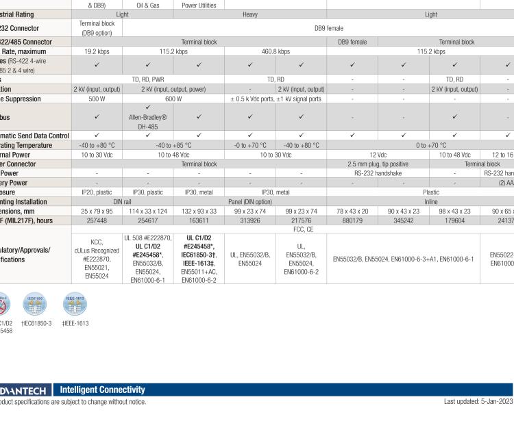 研華BB-485DRCI ULI-224TCI 三隔離RS-232至RS-422/485轉(zhuǎn)換器