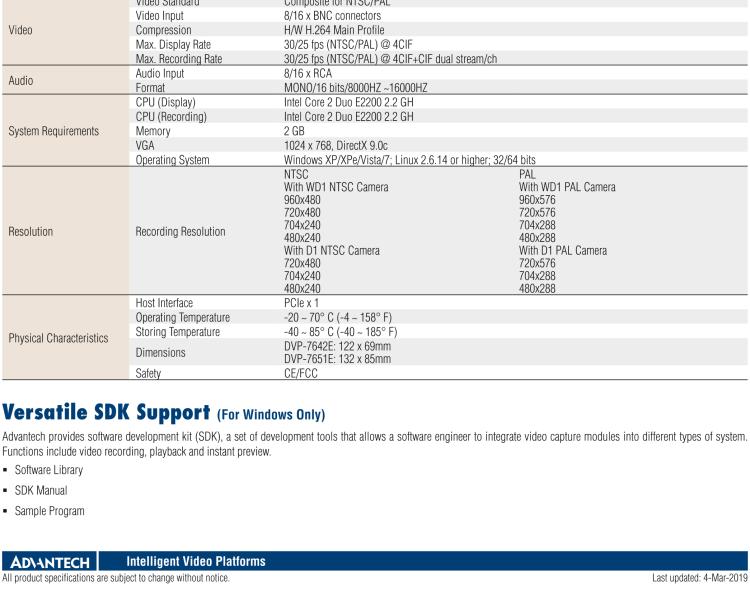 研華DVP-7651E 16-ch H.264 PCIe Video Capture Card with SDK