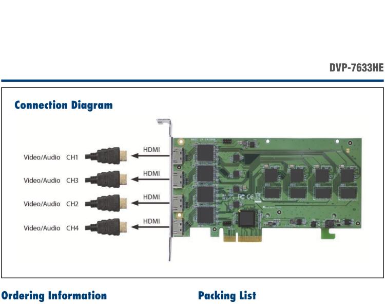 研華DVP-7633HE 4ch HDMI Full HD H.264 PCIe Video Capture Card With SDK