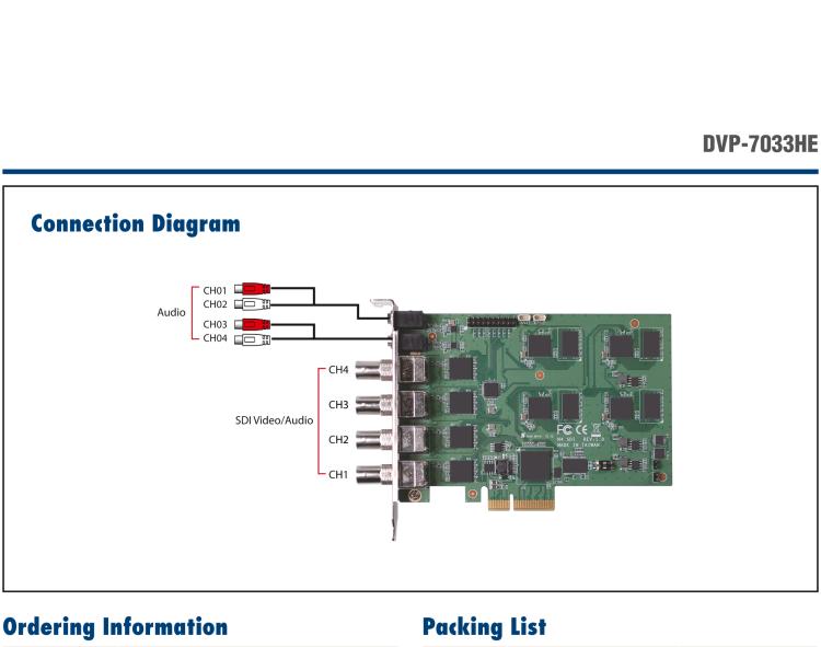 研華DVP-7033HE 4-ch Full HD H.264/MPEG4 PCIe Video Capture Card with SDK