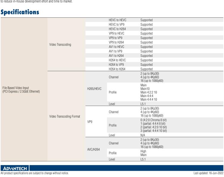 研華VEGA-3500 Intel? 11th Gen CPU-based UHD Video Accelerator Card